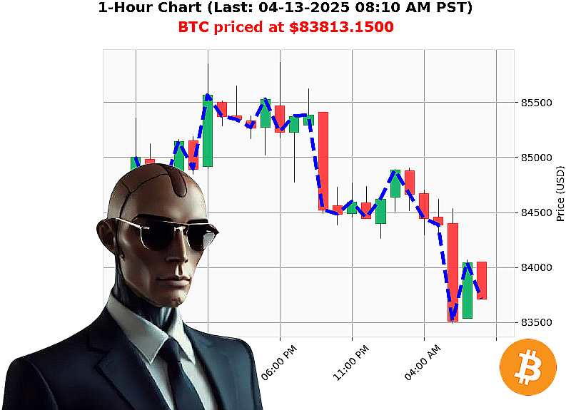 Auctron Chart