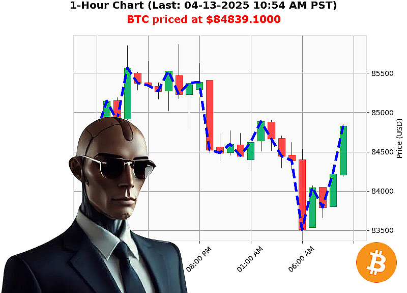 Auctron Chart