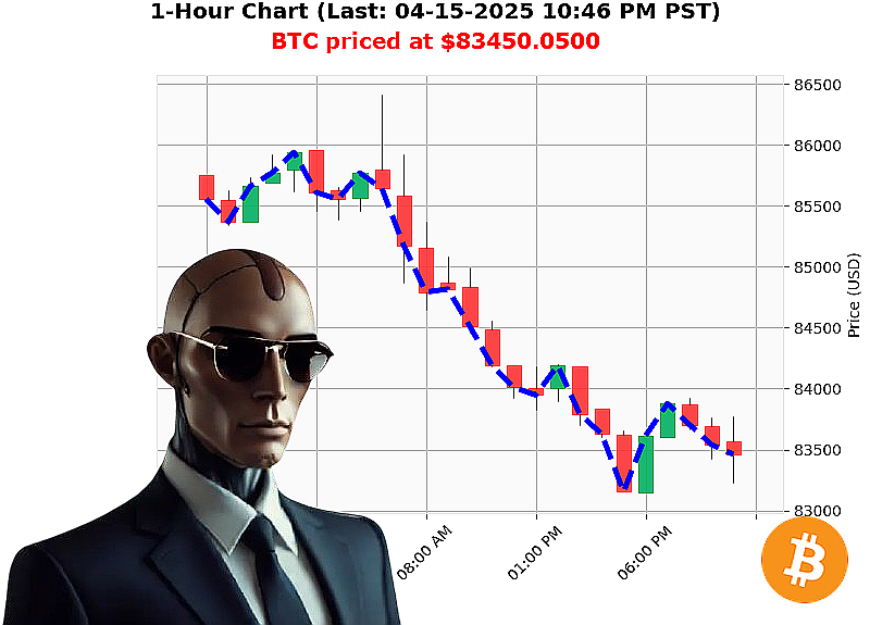 Auctron Chart