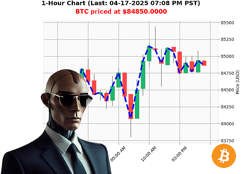Auctron Chart