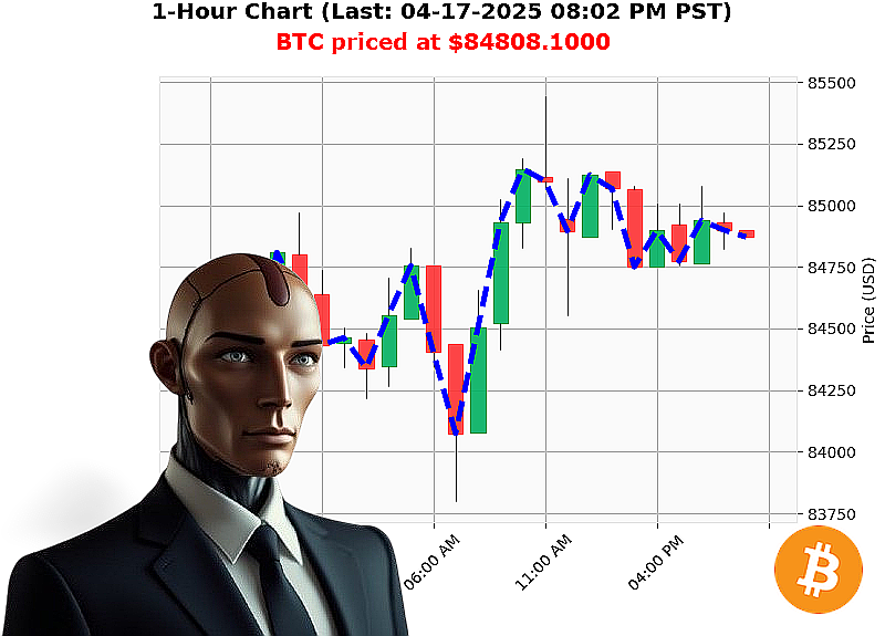 Auctron Chart