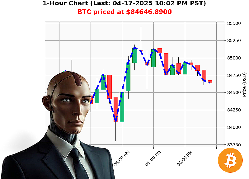 Auctron Chart