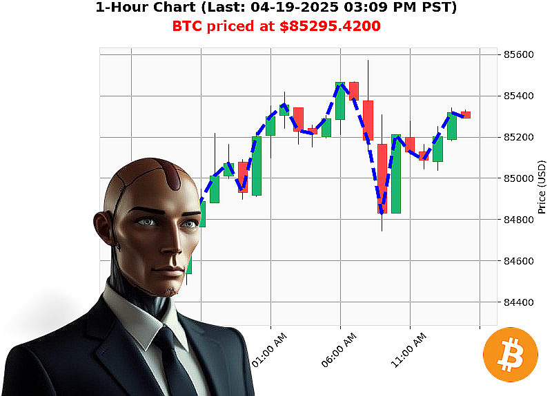 Auctron Chart