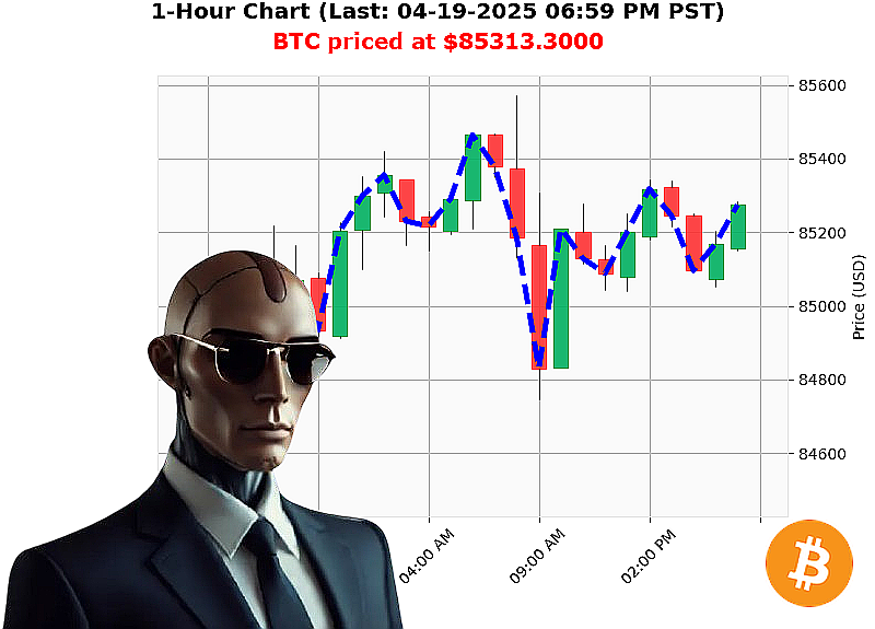 Auctron Chart