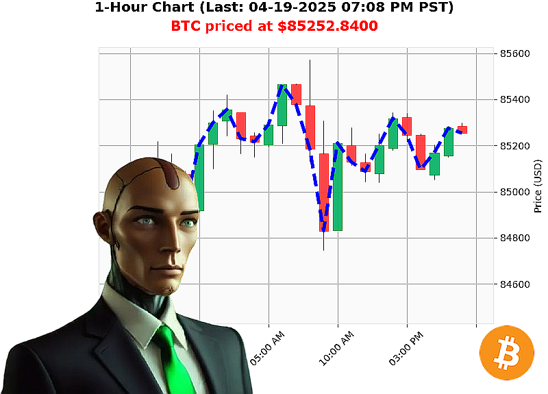 Auctron Chart
