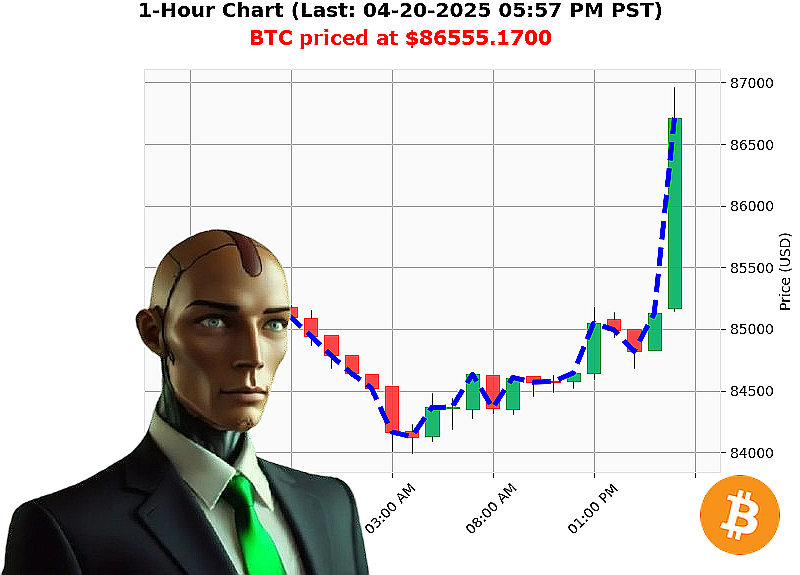 Auctron Chart
