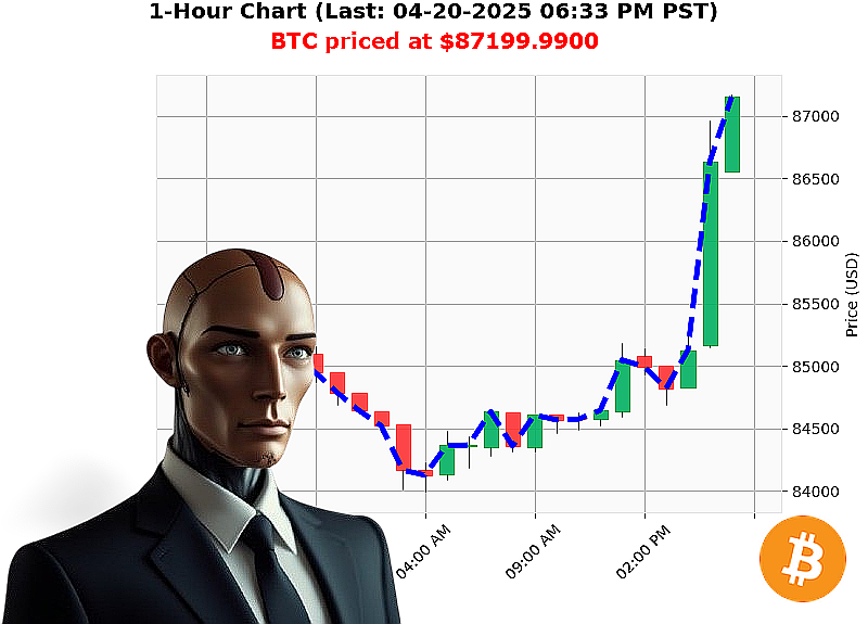 Auctron Chart