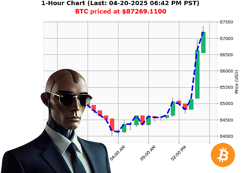 Auctron Chart