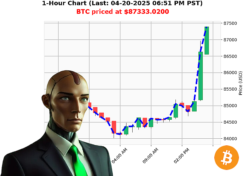 Auctron Chart