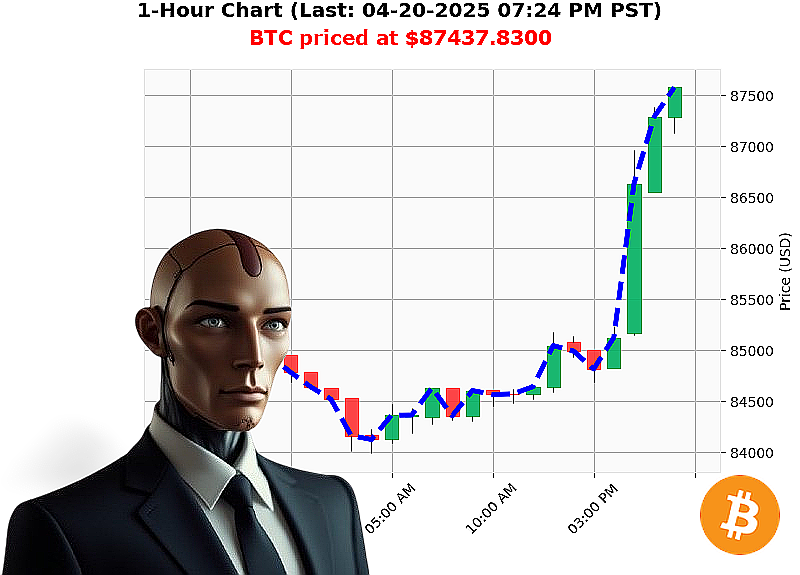 Auctron Chart