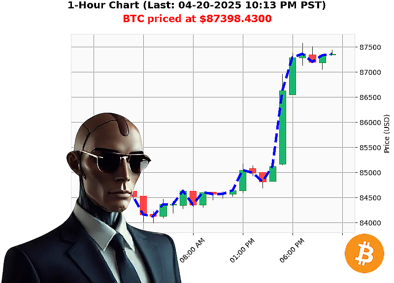 Auctron Chart