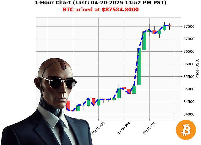 Auctron Chart