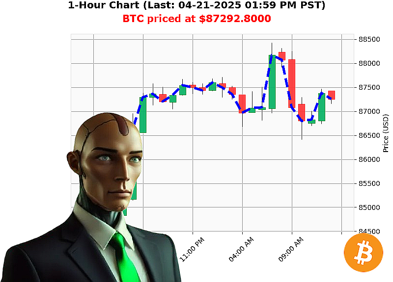 Auctron Chart