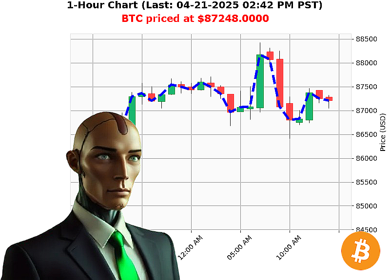 Auctron Chart