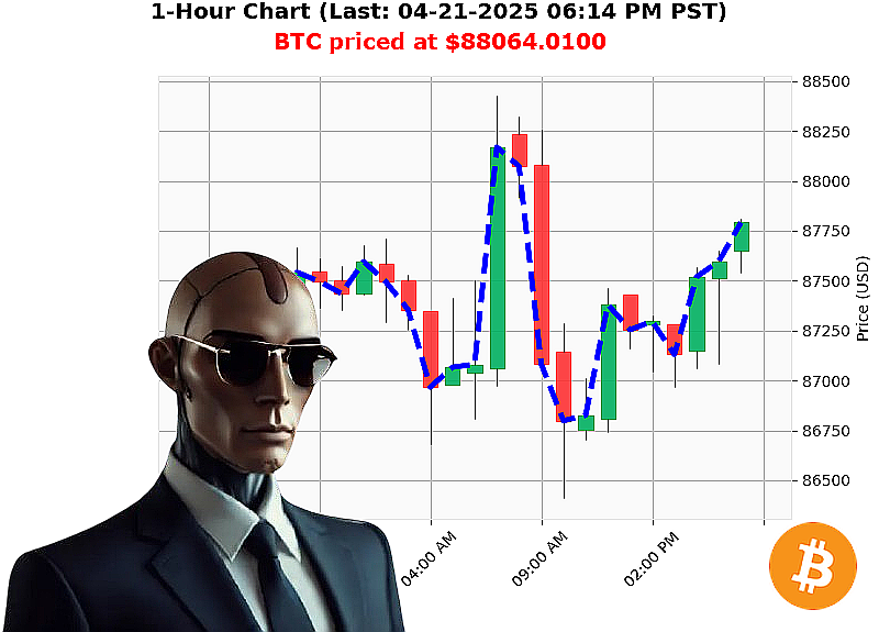Auctron Chart
