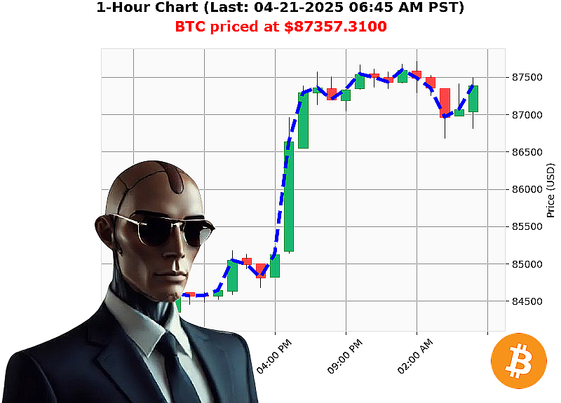 Auctron Chart