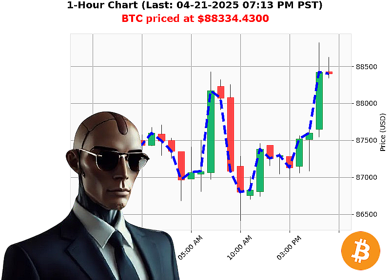 Auctron Chart