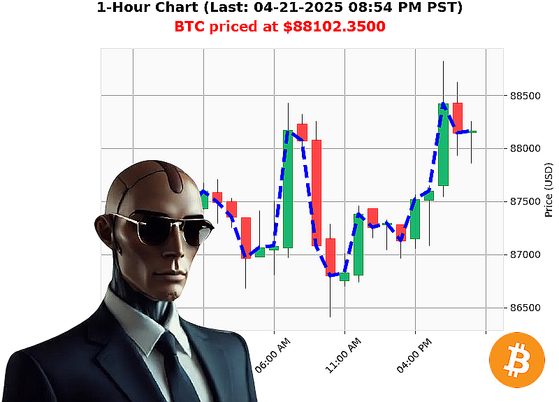 Auctron Chart