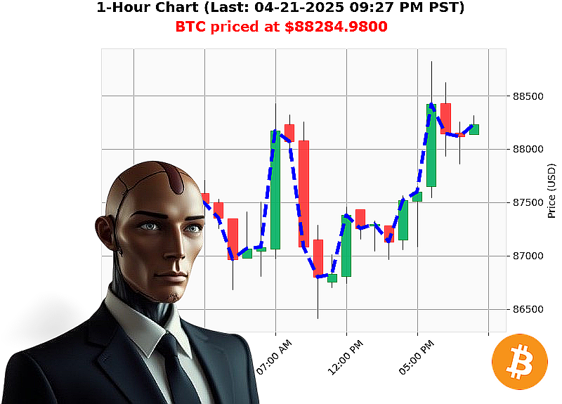 Auctron Chart