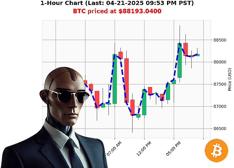 Auctron Chart
