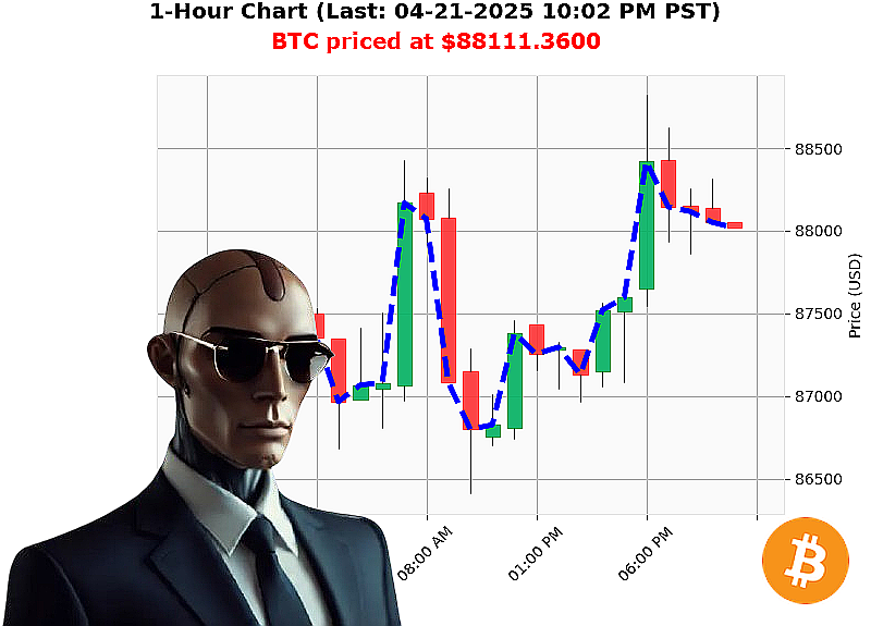 Auctron Chart
