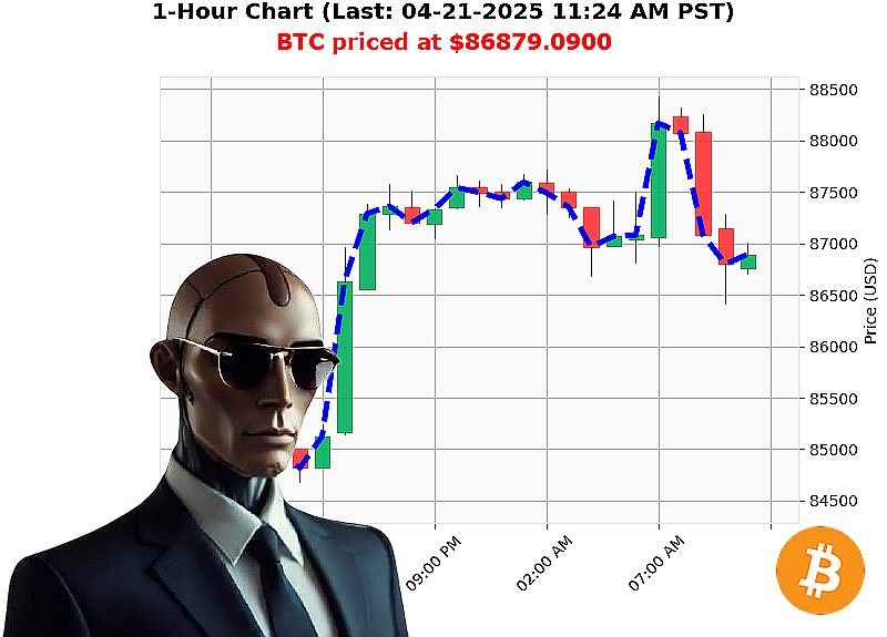 Auctron Chart