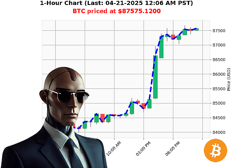 Auctron Chart
