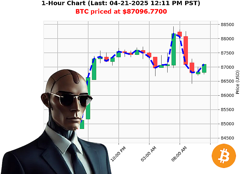 Auctron Chart