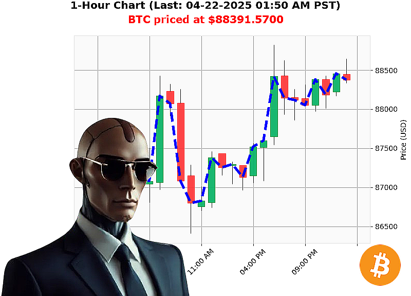 Auctron Chart