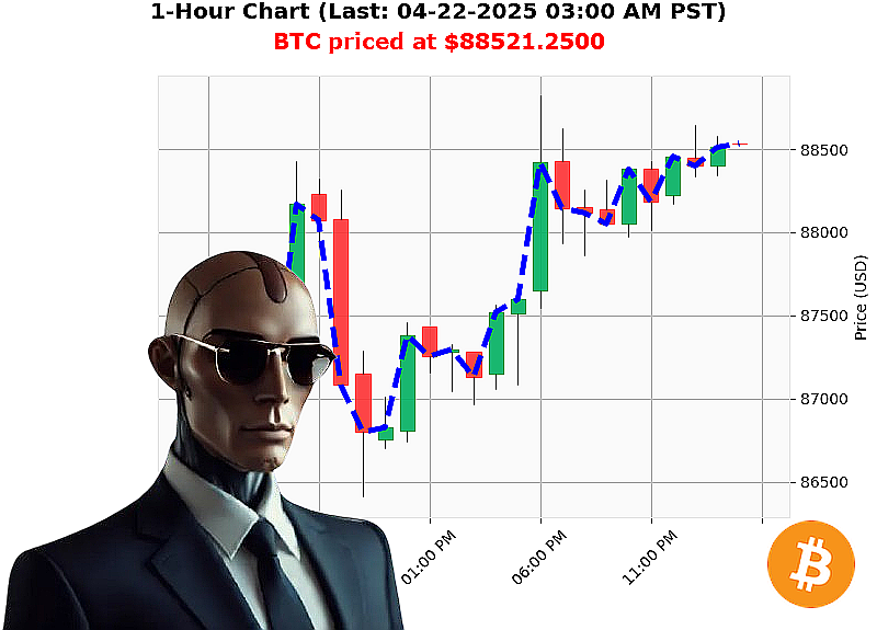 Auctron Chart