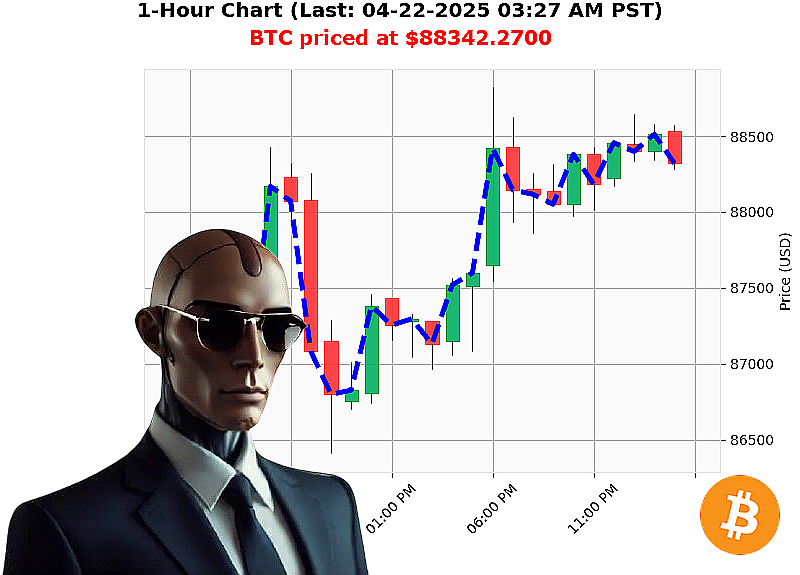 Auctron Chart