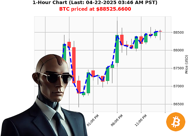 Auctron Chart