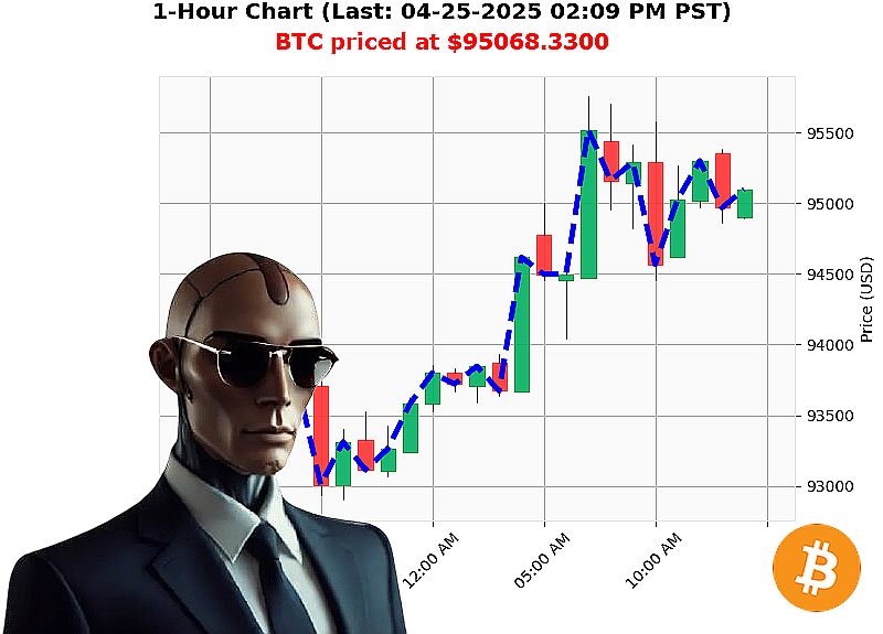 Auctron Chart