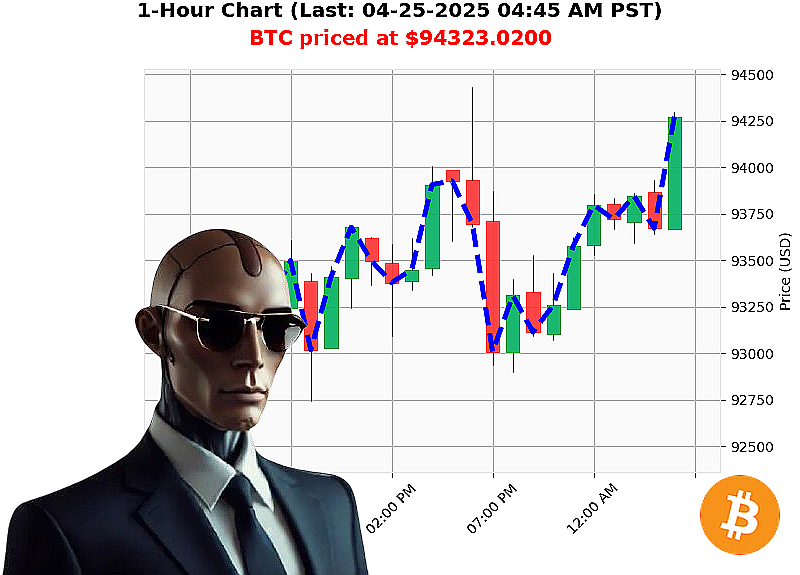 Auctron Chart