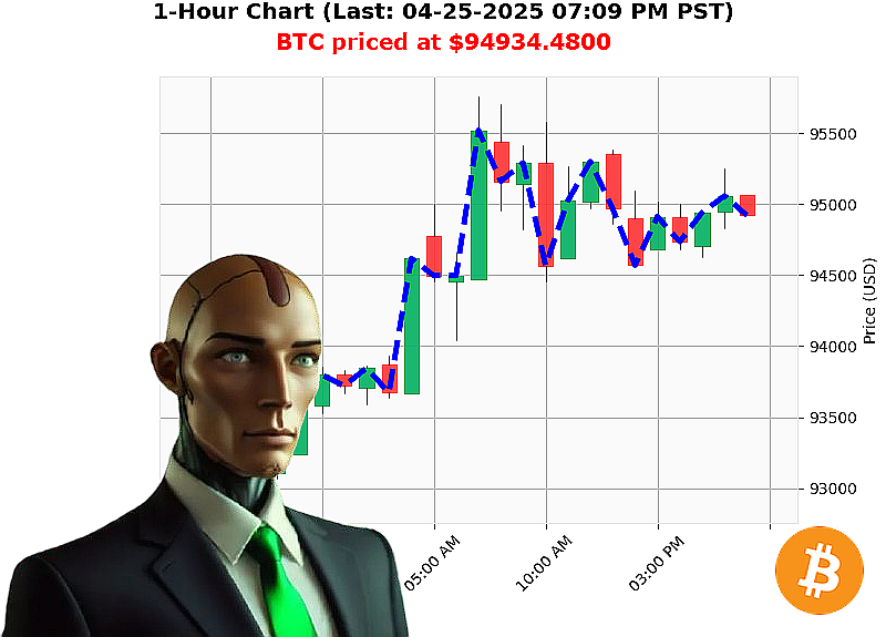 Auctron Chart