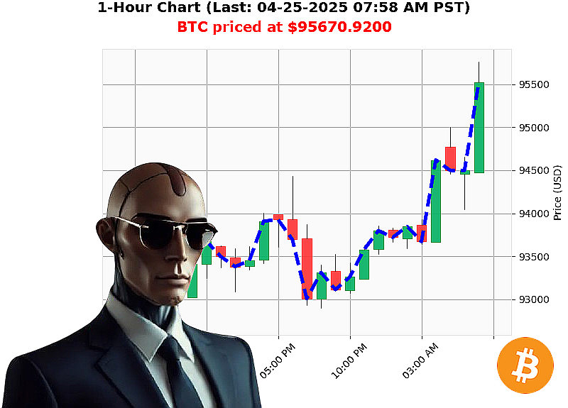 Auctron Chart