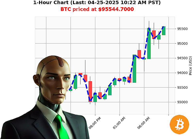 Auctron Chart