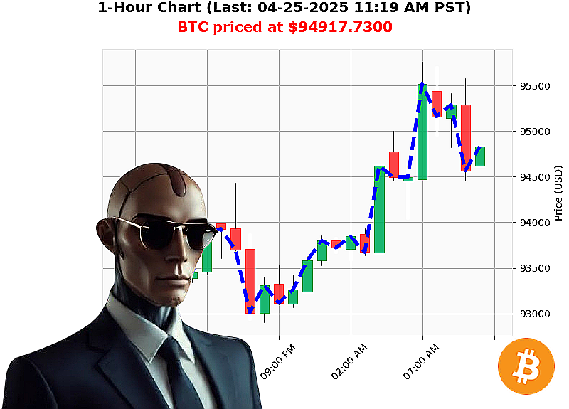 Auctron Chart