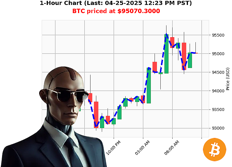 Auctron Chart
