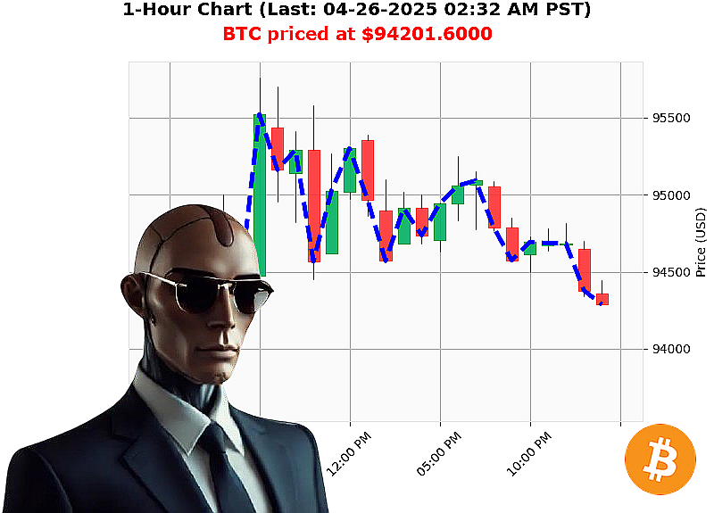 Auctron Chart