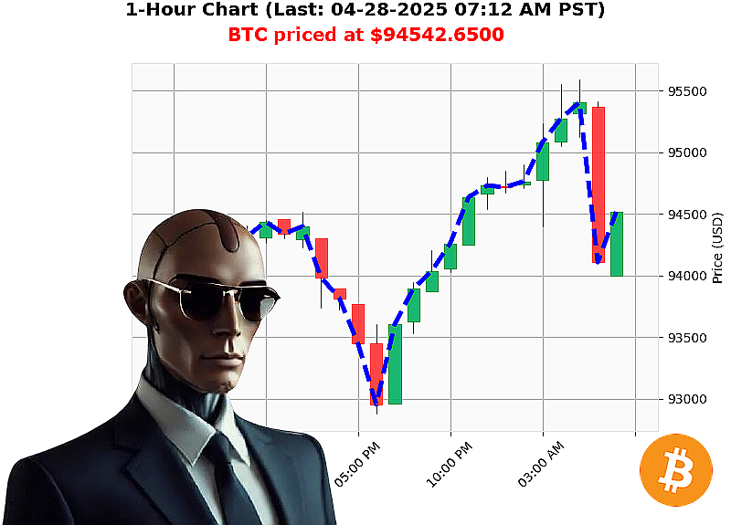 Auctron Chart
