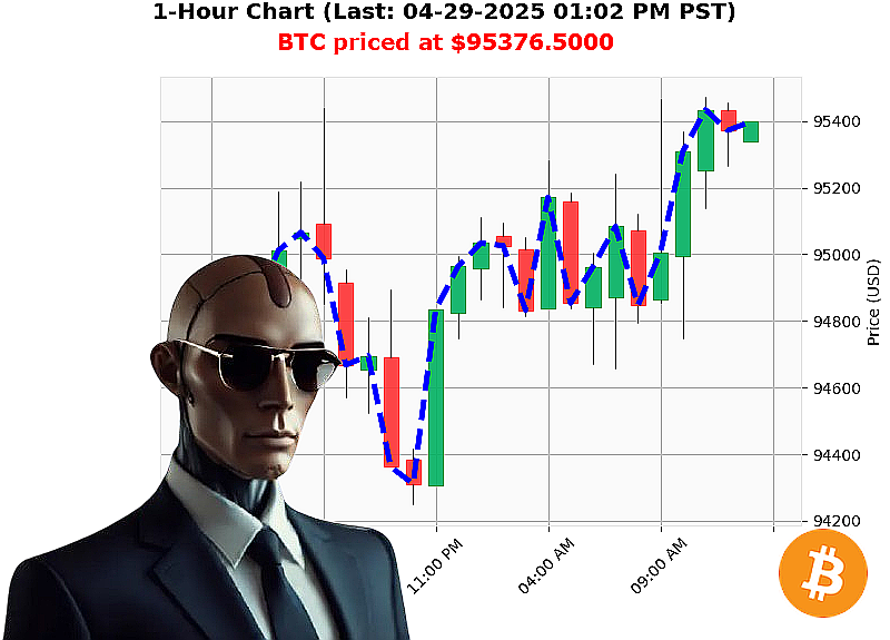 Auctron Chart