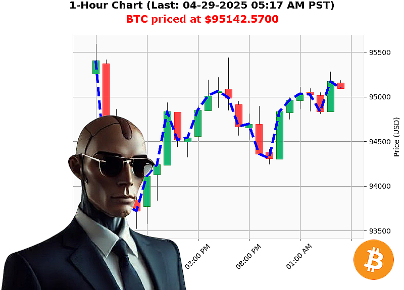 Auctron Chart