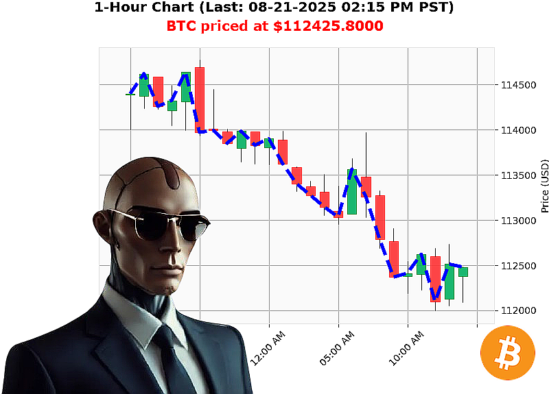 Auctron Chart