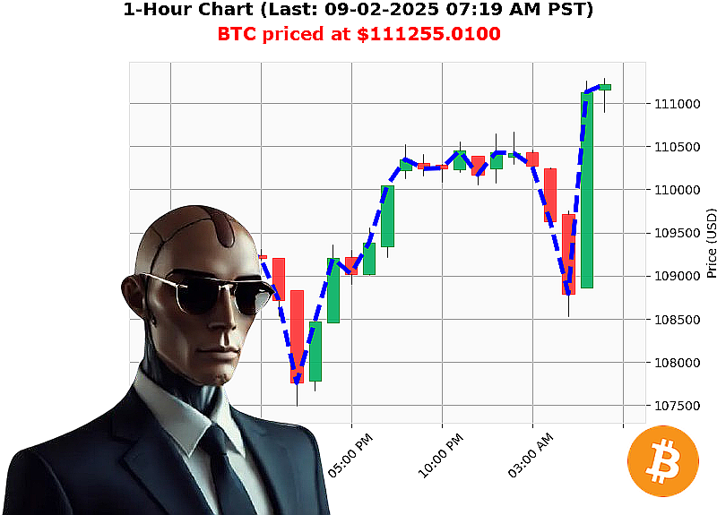 Auctron Chart