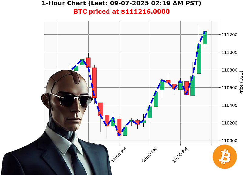 Auctron Chart