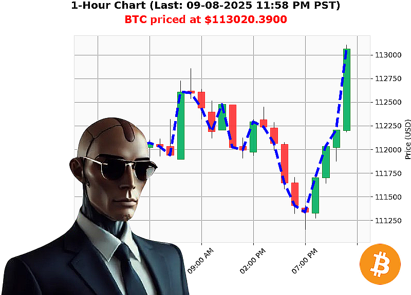Auctron Chart