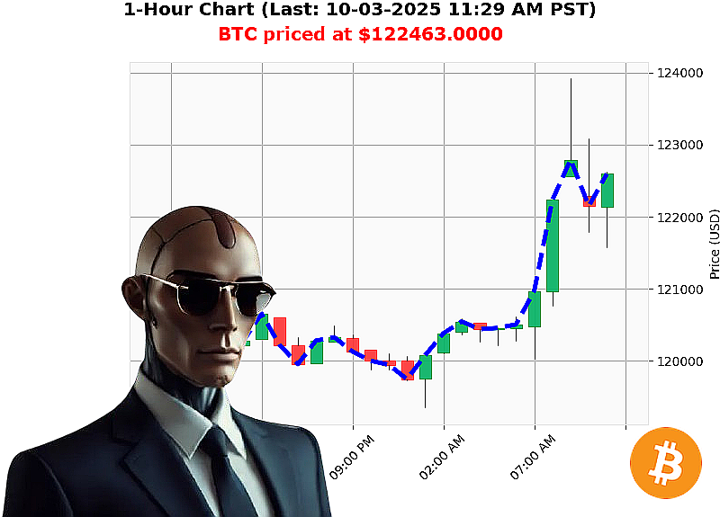 Auctron Chart