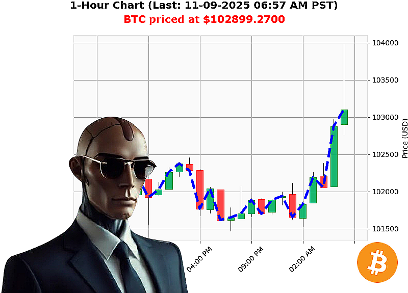 Auctron Chart