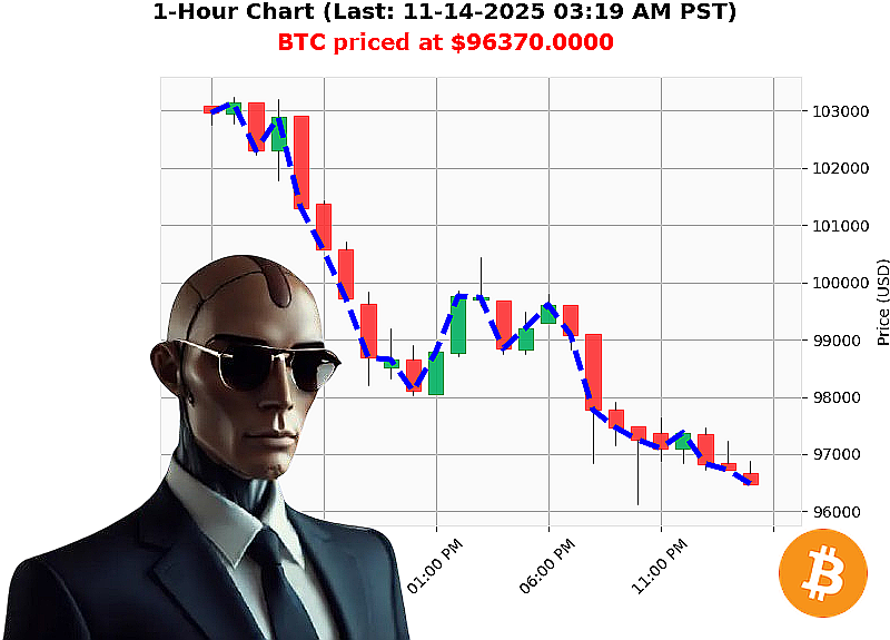 Auctron Chart